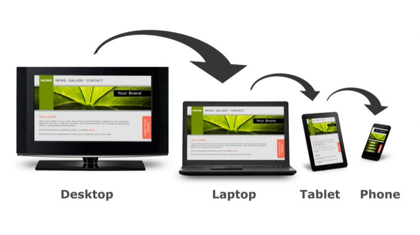 What is Responsive Web Design?